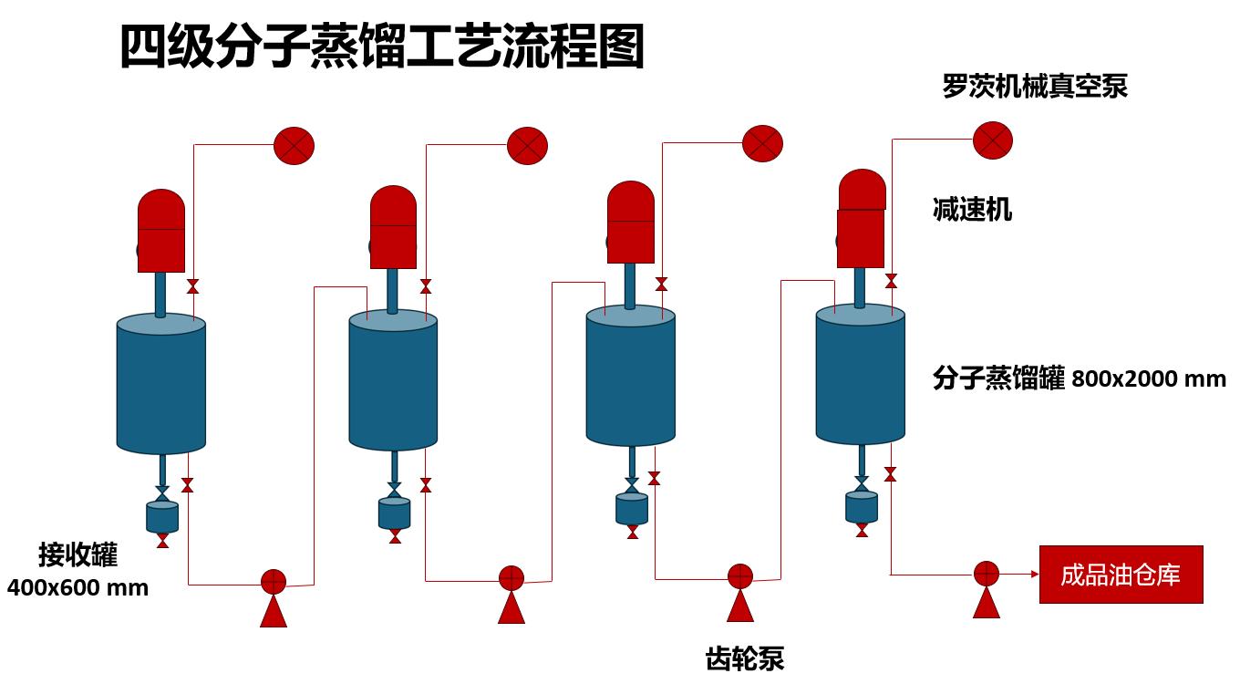 甘油二酯油制备技术