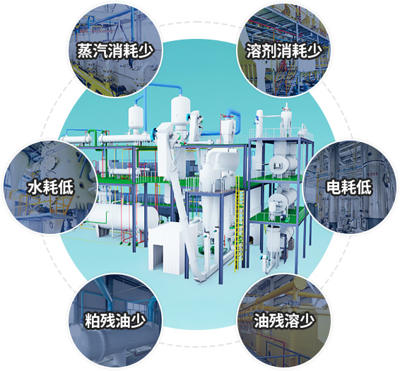 油脂浸出指标优势