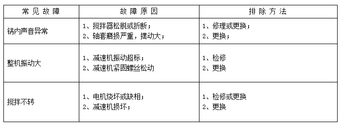 预溶化罐常见故障及排除